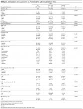 Descriptors and outcomes of patients who called Condition Help