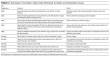 Examples of Condition Help calls attributed to safety and nonsafety issues