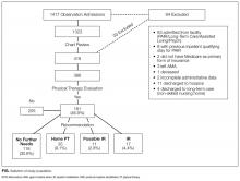 Selection of study population