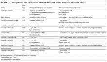 Demographic and structural characteristics of current hospital medicine tracks