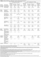 Observed admission medication history tasks and time spent