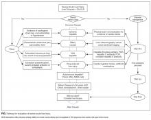 Pathway for evaluation of severe acute liver injury