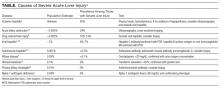 Causes of severe acute liver injury