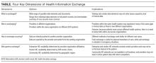 Four key dimensions of health information exchange