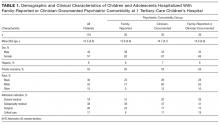 Demographic and clinical characteristics of children and adolescents hospitalized with family-reported or clinician-documented psychiatric comorbidity 