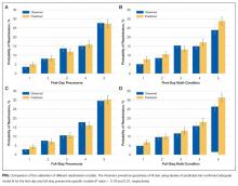 Comparison of the calibration of different readmission models