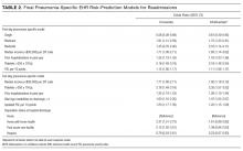 Final Pneumonia-Specific EHR Risk-Prediction Models for Readmissions