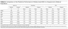 Comparison of the Predictive Performance of Widely Used EWS in a Surgical and a Medical Population