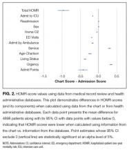 HOMR-score values using data from medical record review and health administrative databases