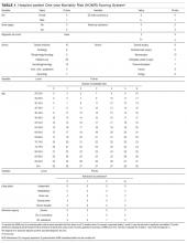 HOMR Scoring System