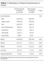 Distribution of Patient Characteristics in Cohort