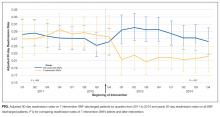 Adjusted 30-day readmission rates on 7 intervention SNF discharged patients 