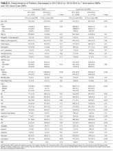 Characteristics of Patients Discharged in 2011-2012 vs. 2013-2014 to 7 Intervention SNFs and 103 Usual-Care SNFs