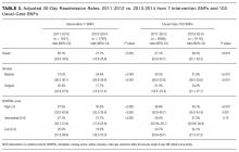 Adjusted 30-day Readmission Rates, 2011-2012 vs. 2013-2014 from 7 Intervention SNFs and 103 Usual-Care SNFs