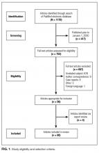 Study eligibility and selection criteria