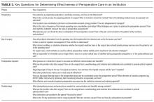 Key Questions for Determining Effectiveness of Perioperative Care in an Institution