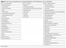 The Core Competencies in Hospital Medicine—2017 Revision: List of Chaptersa