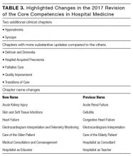 Highlighted Changes in the 2017 Revision of the Core Competencies in Hospital Medicine