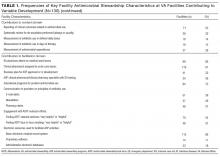 Frequencies of Key Facility Antimicrobial Stewardship Characteristics at VA Facilities Contributing to Variable Development (continued)