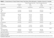 aracteristics of Study Patients Newly Prescribed a Benzodiazepine or Sedative Hypnotic in Hospital