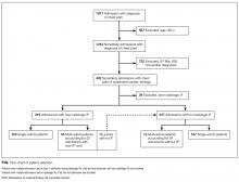 Flow chart of patient selection.