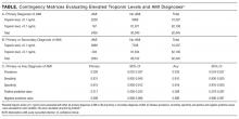 Contingency Matrices Evaluating Elevated Troponin Levels and AMI Diagnoses