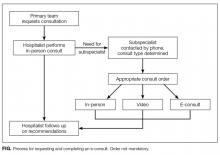 Process for requesting and completing an e-consult. Order not mandatory.