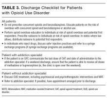 Discharge Checklist for Patients with Opioid Use Disorder