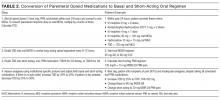 Conversion of Parenteral Opioid Medications to Basal and Short-Acting Oral Regimen