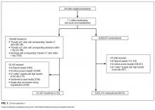 Cohort selection