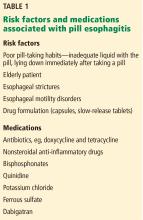 Risk factors and medications associated with pill esophagitis