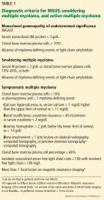 Diagnostic criteria for MGUS, smoldering multiple myeloma, and active multiple myeloma