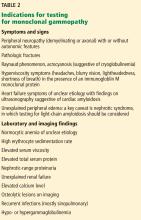 Indications for testing for monoclonal gammopathy