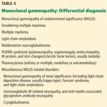 Monoclonal gammopathy: Differential diagnosis