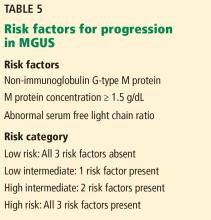 Risk factors for progression in MGUS