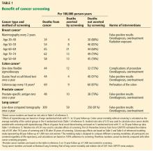 Table 1. Benefit of cancer screening