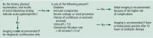 Figure 1. Pathway for considering imaging in acute pyelonephritis. The recommended imaging study is computed tomography of the abdomen and pelvis with contrast, or computed tomography without and with contrast. The choice may be tailored to the patient’s 