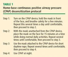 Table 1. Home-base CPAP desensitization protocol