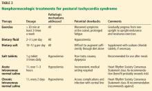 Nonpharmacologic treatments for postural tachycardia syndrome