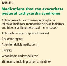 Medications that can exacerbate postural tachycardia syndrome