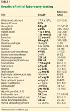 Table 1. Results of initial laboratory testing