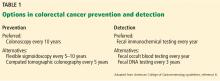 Options in colorectal cancer prevention and detection