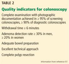 Quality indicators for colonoscopy