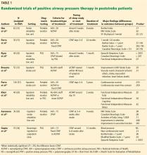 Table 1. Randomized trials of positive airway pressure therapy in poststroke patients