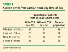 Table 1. Sudden death from cardiac causes by time of day