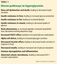 Eleven pathways to hyperglycemia