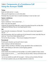 Components of a Condolence Call Using the Acronym TEARS