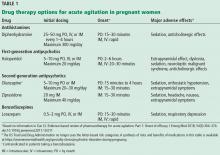 Table 1. Drug therapy options for acute agitation in pregnant women