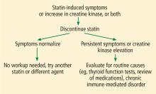 Strategy for evaluating statin-related myopathy