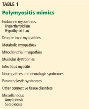 Polymyositis mimics